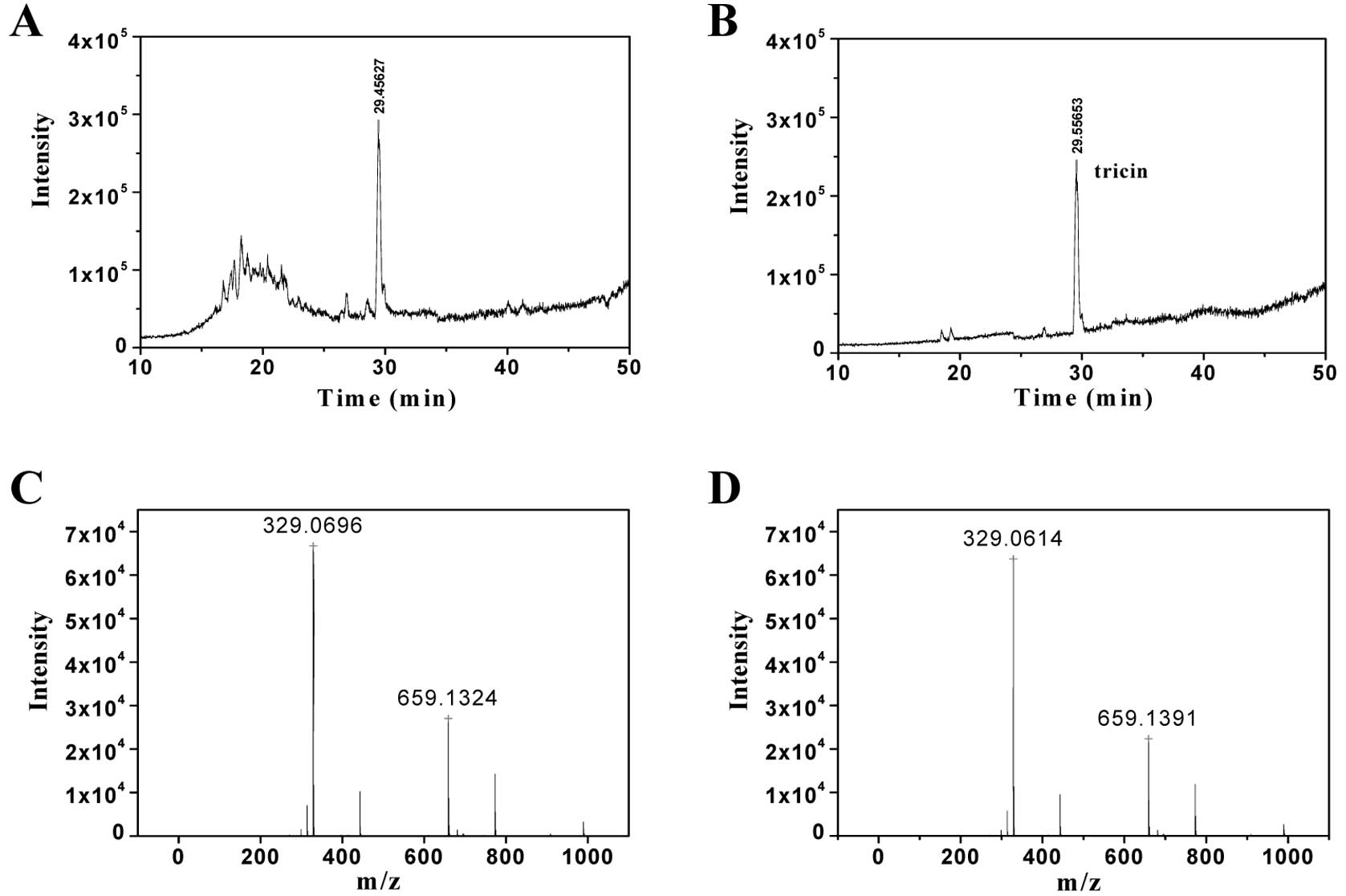 Practical Hplc Method Development Free