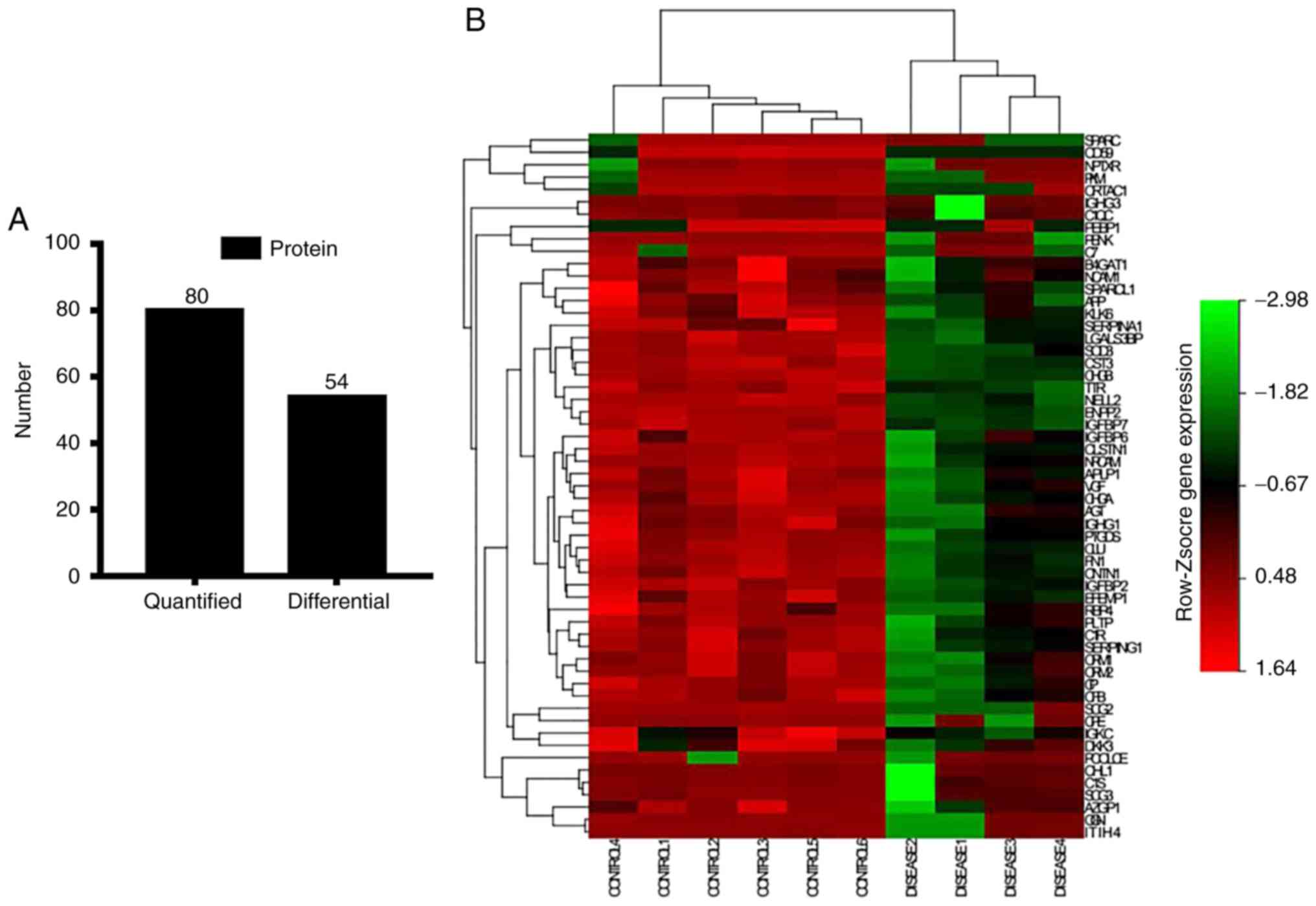 Quantitative proteomic analysis of cerebrospinal fluid from patients