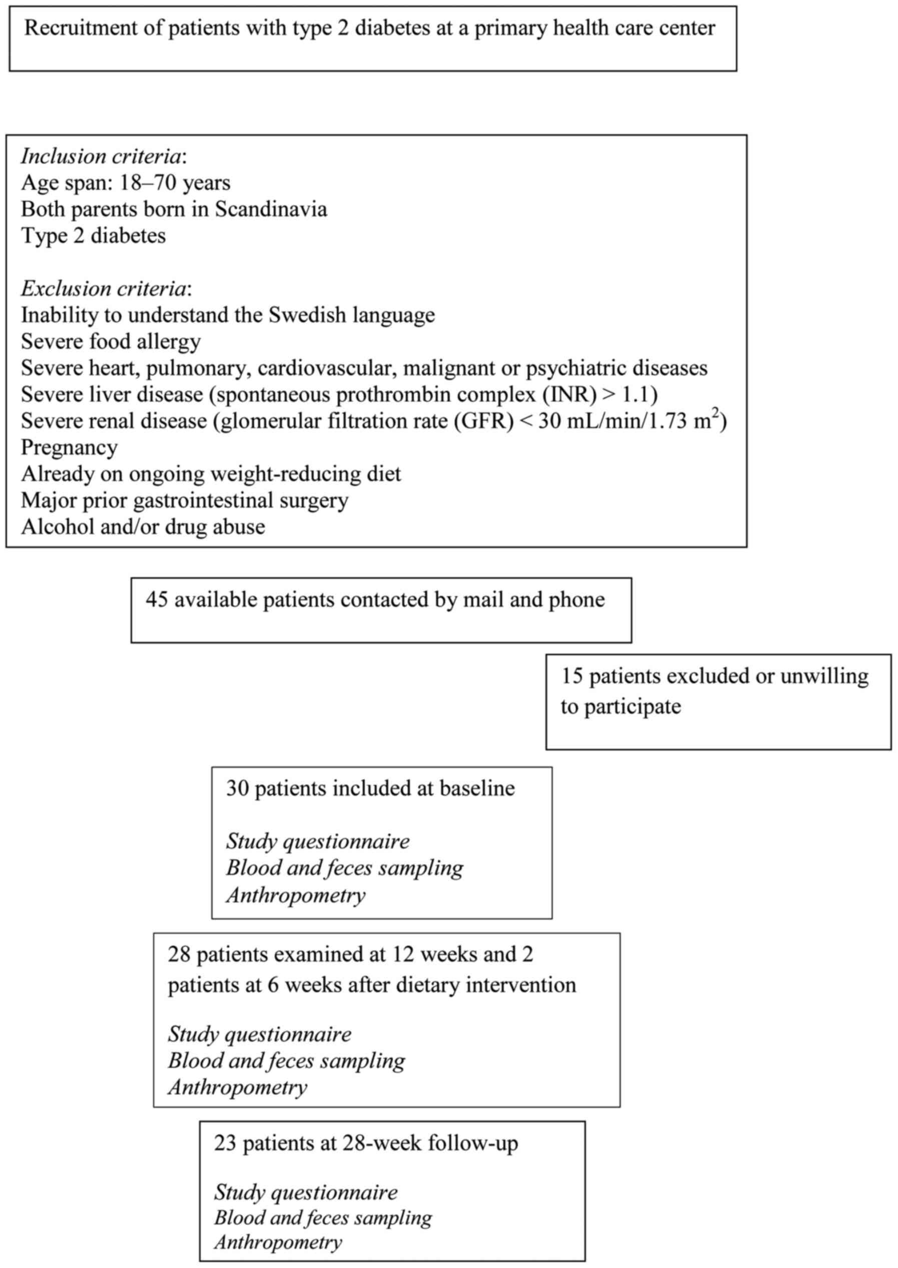 Calprotectin Level Chart