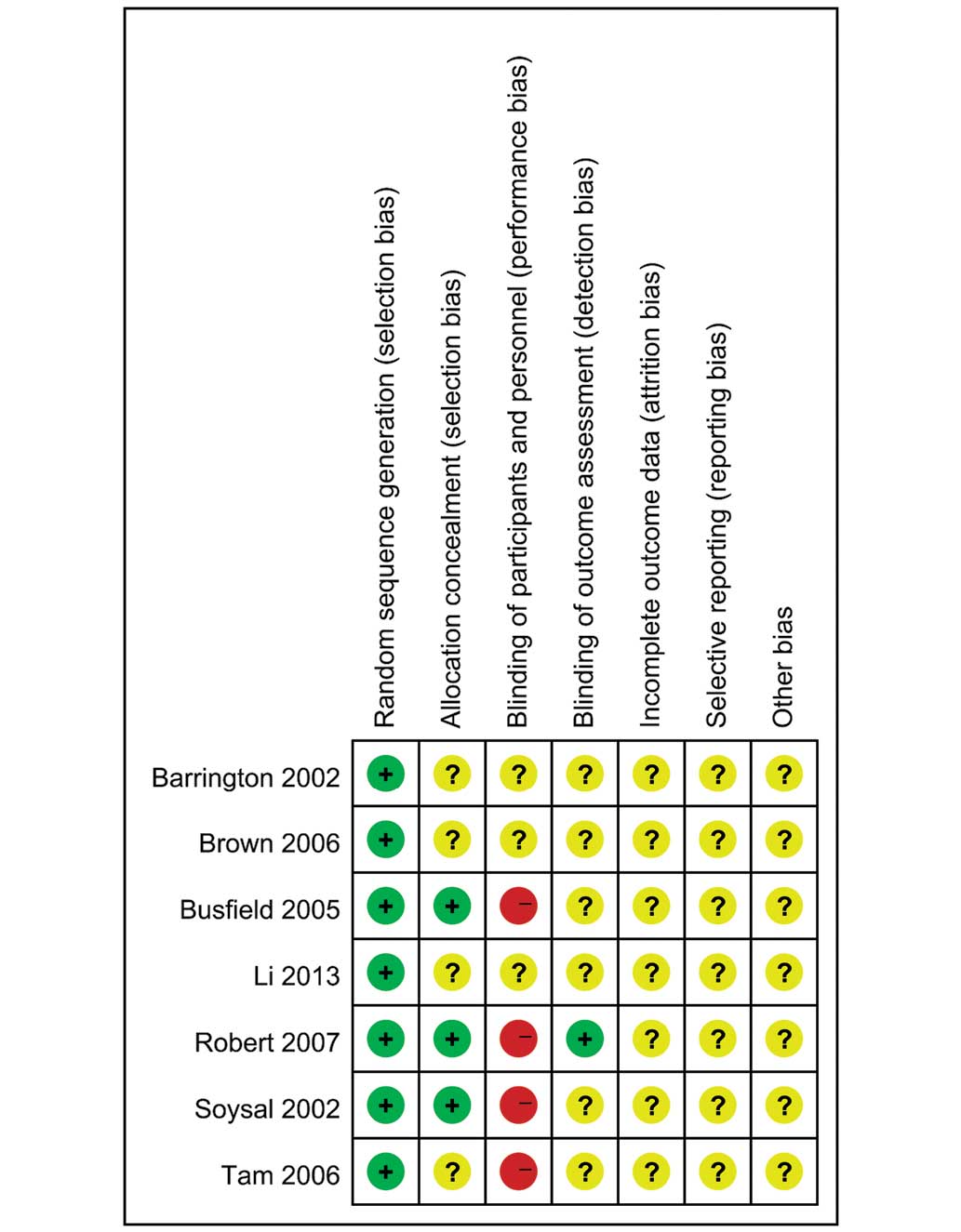 Pictorial Blood Assessment Chart Menorrhagia