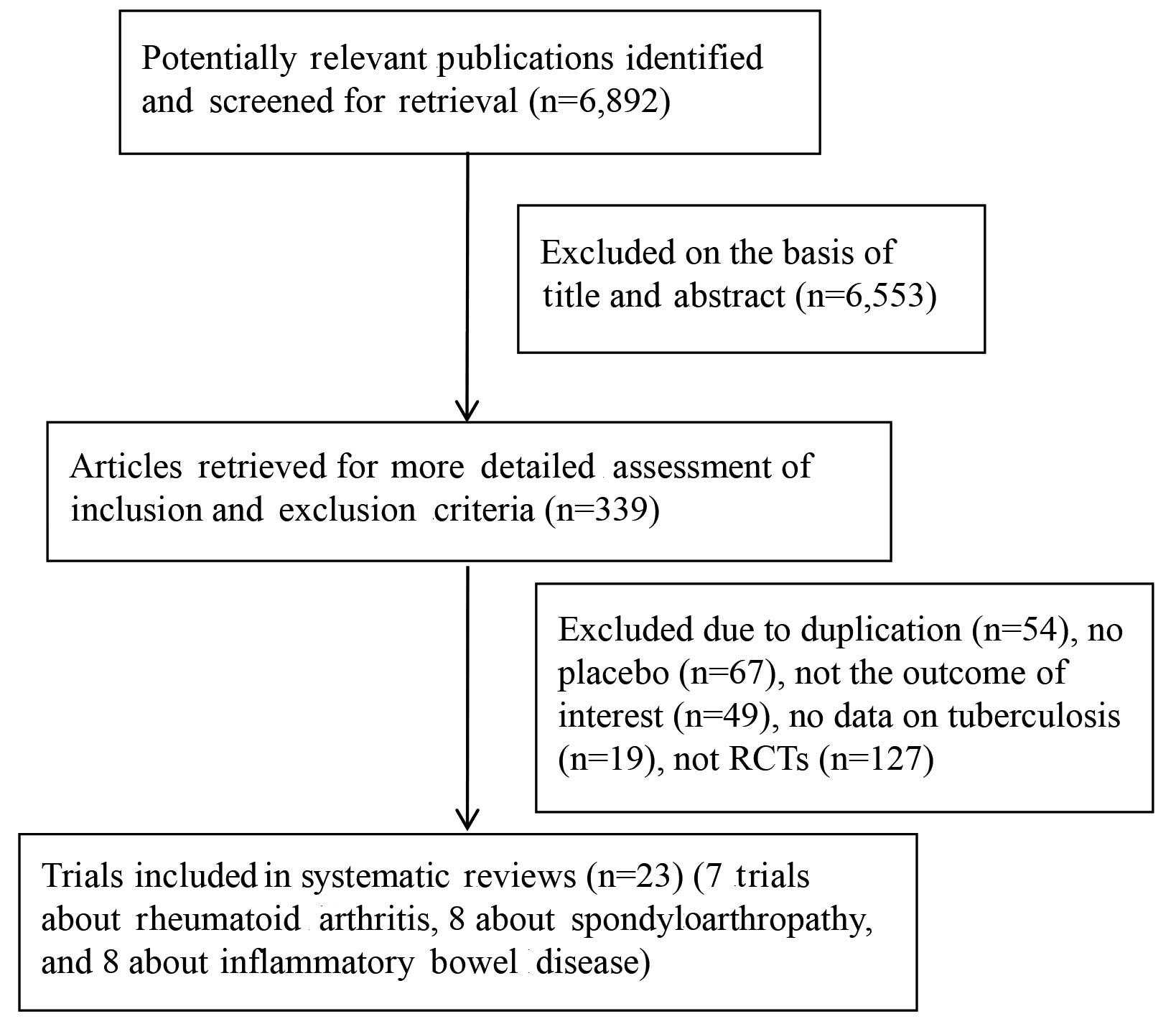 how to critique a rct research paper