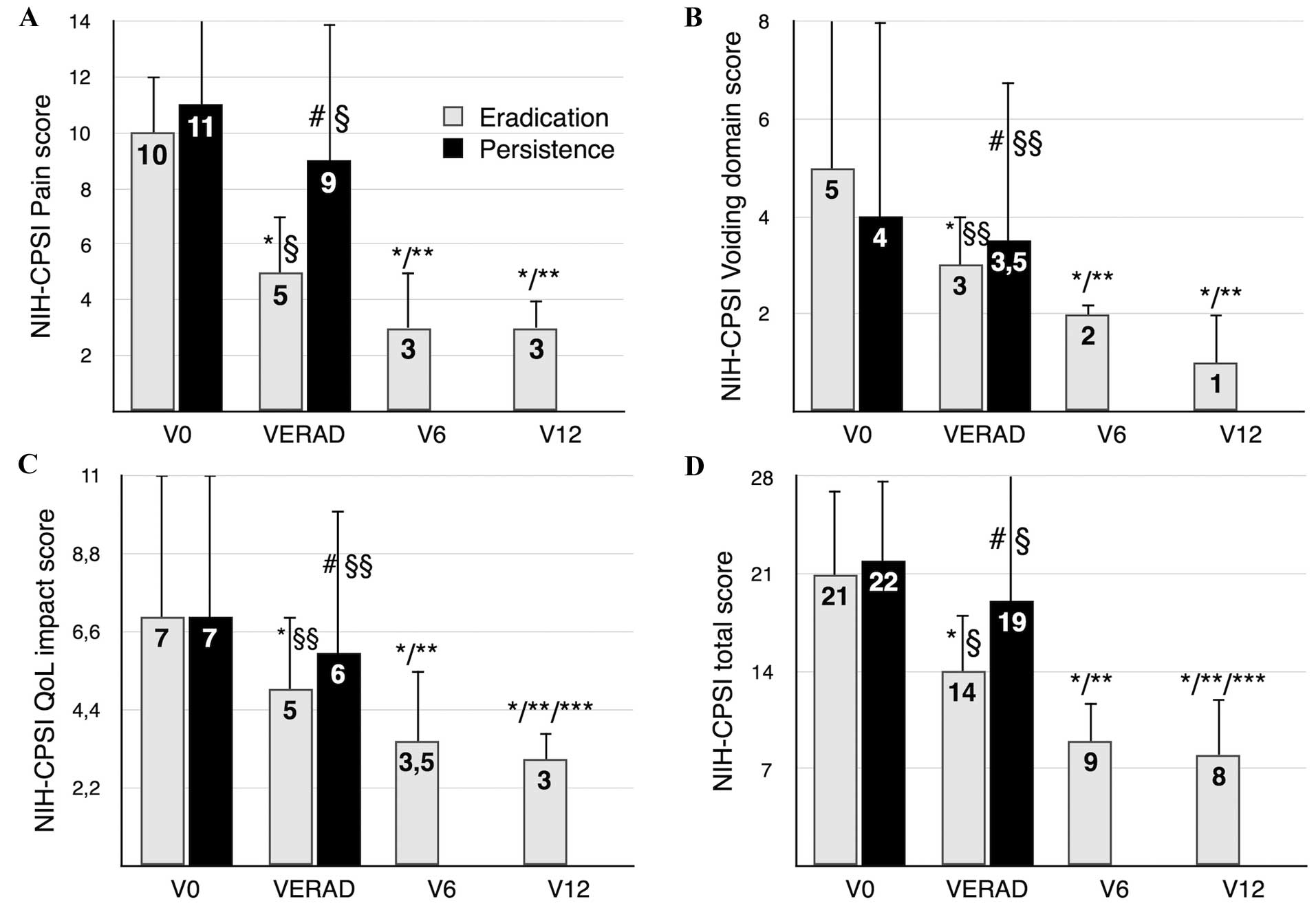 minocycline for chronic prostatitis