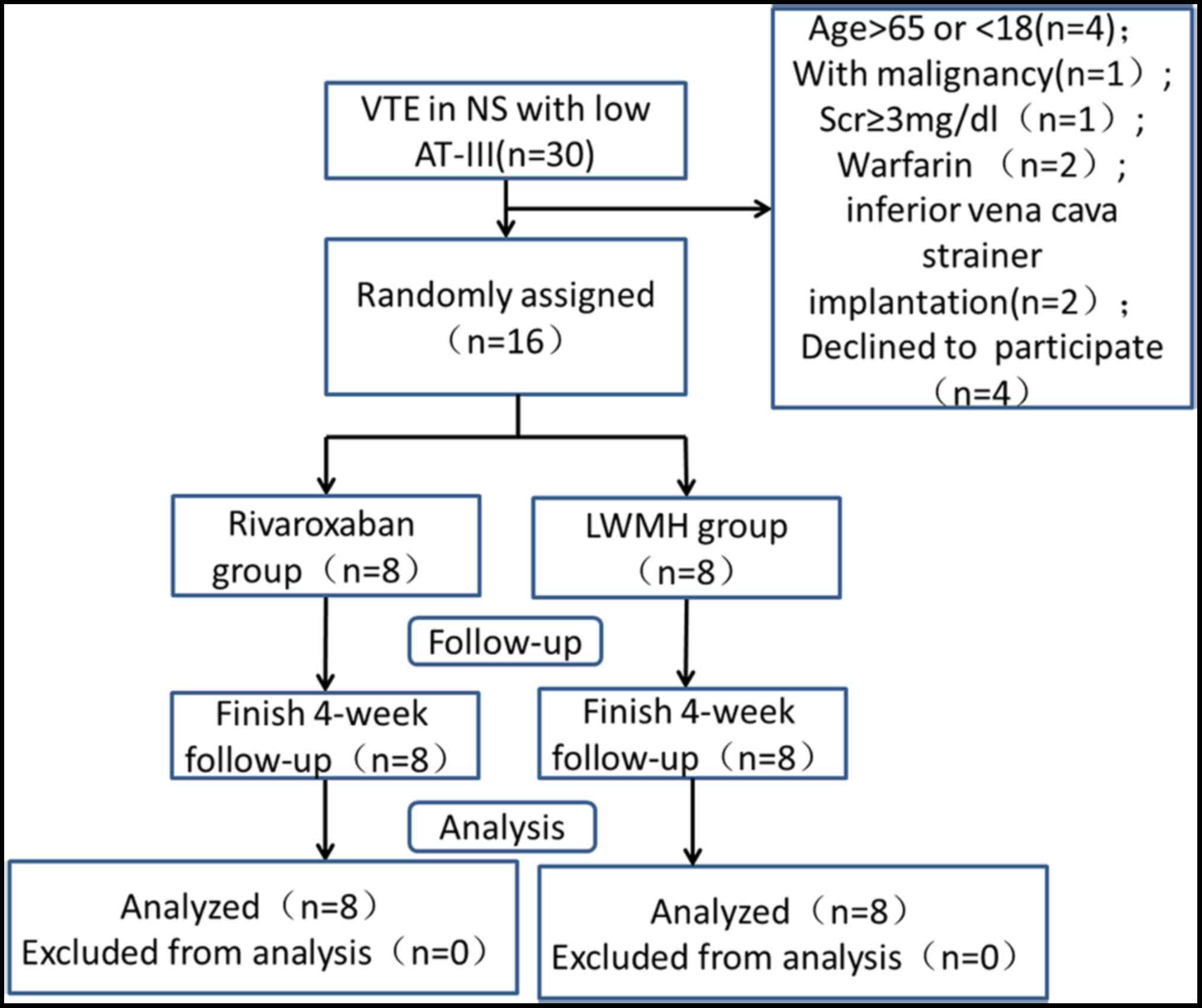 Pathophysiology Of Nephrotic Syndrome In Flow Chart