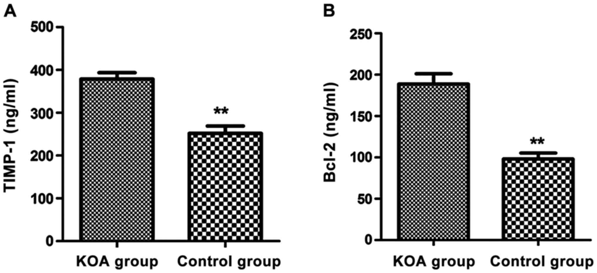 Koa Points Chart 2017