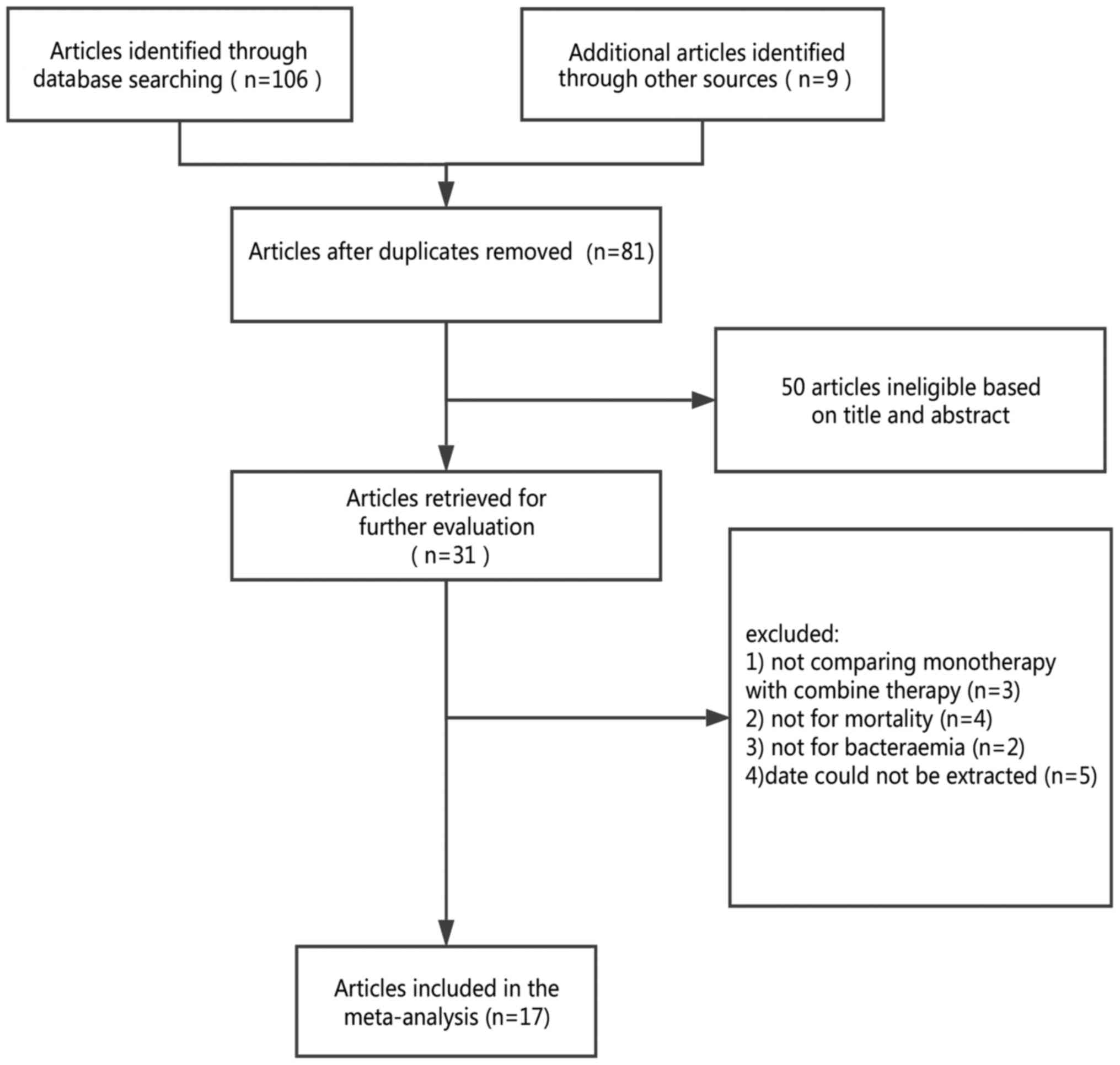 Empiric Antibiotic Therapy Chart