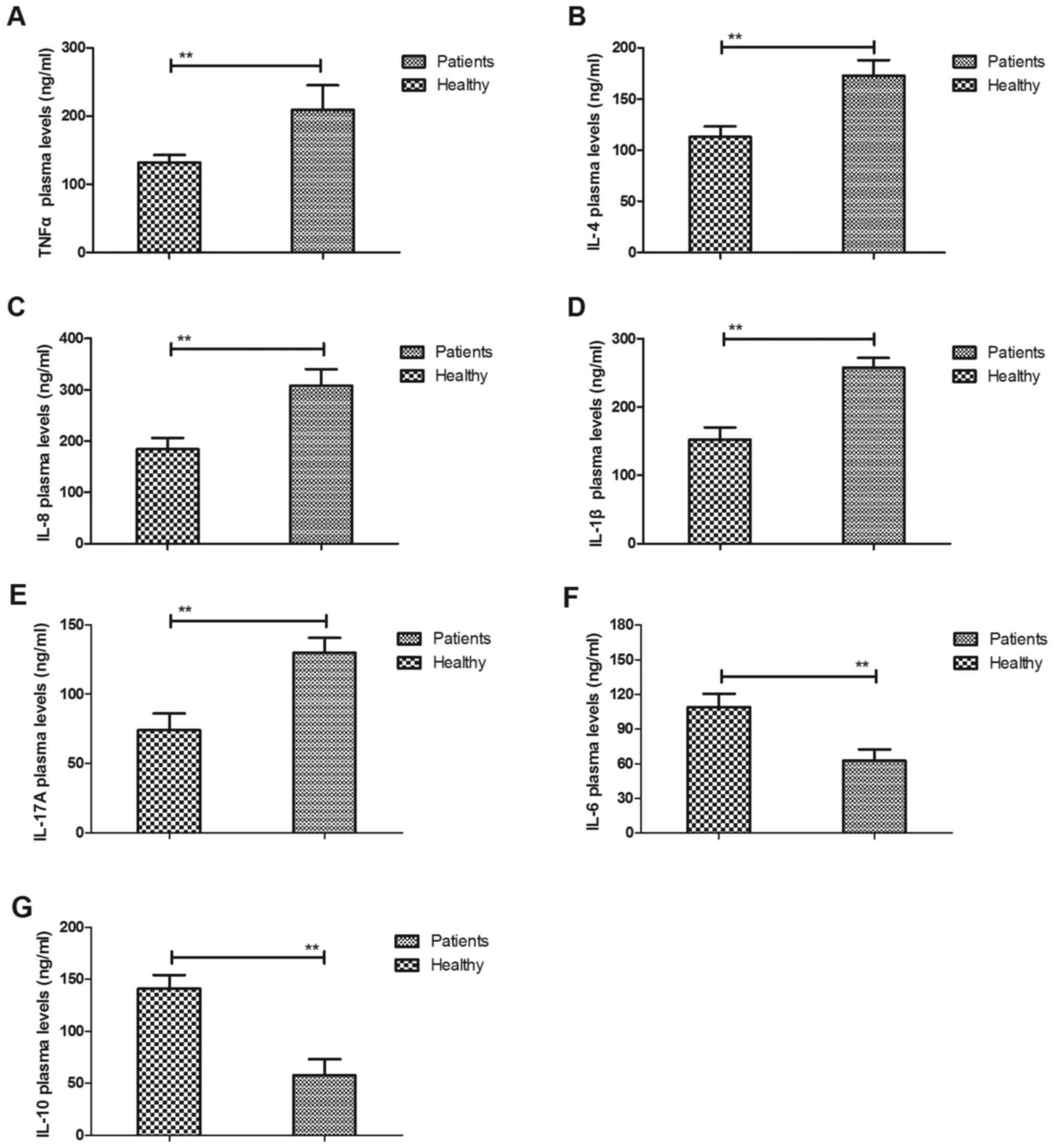 Inflammatory Cytokines And Cells Are Potential Markers For Patients With Cerebral Apoplexy In Intensive Care Unit