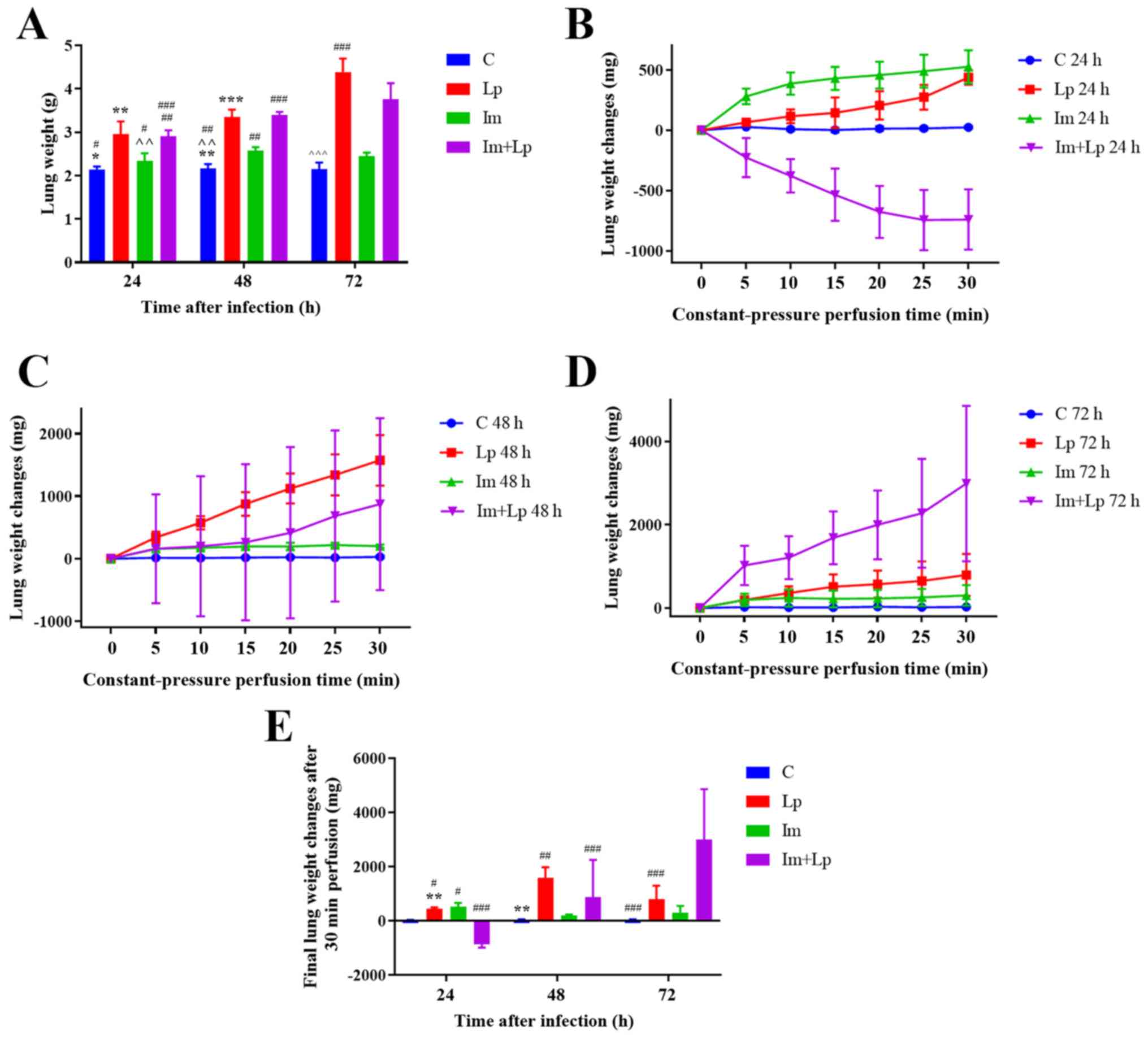 Frontiers  C500 variants conveying complete mucosal immunity