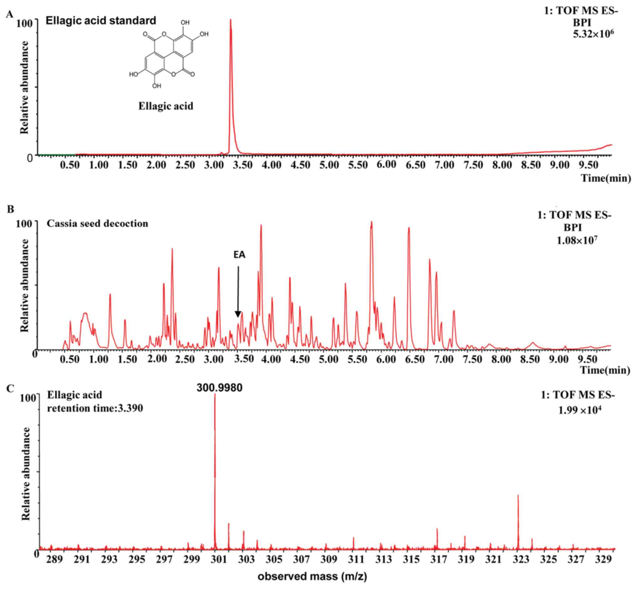 Typical BPI of feces samples in positive ESI mode. (A) Control group;