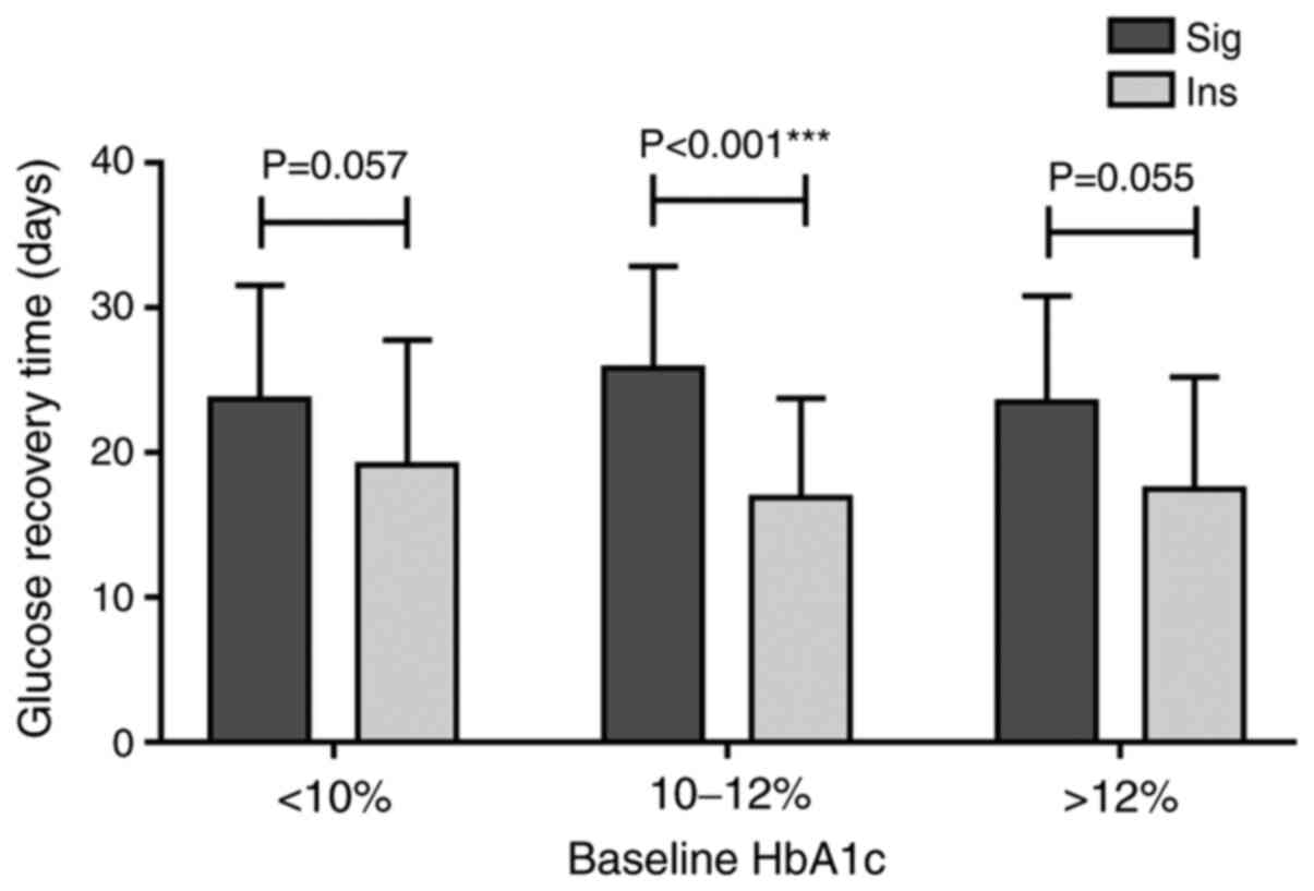 Comparison of adverse effects in both groups.