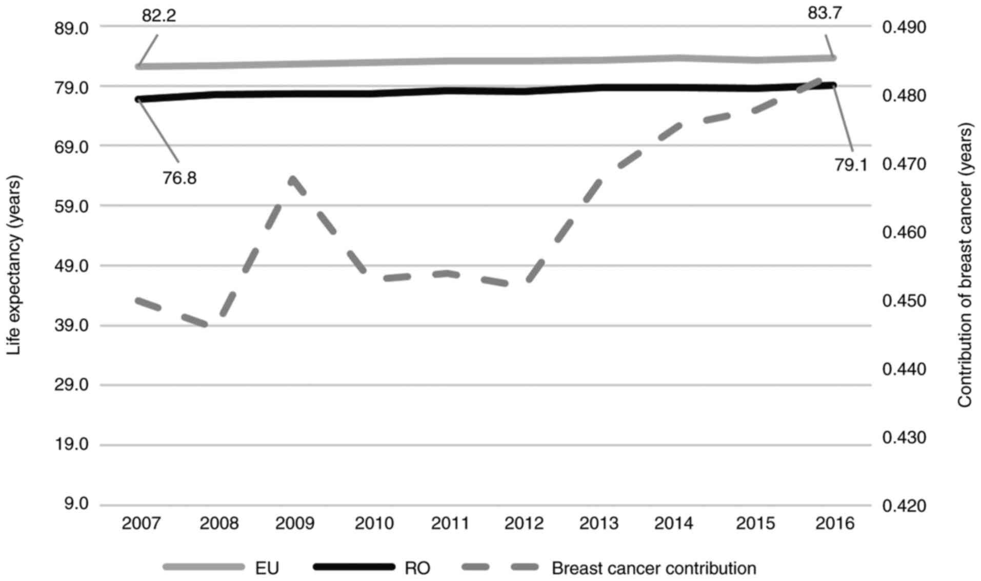 Date statistice cancer | CNEPSS