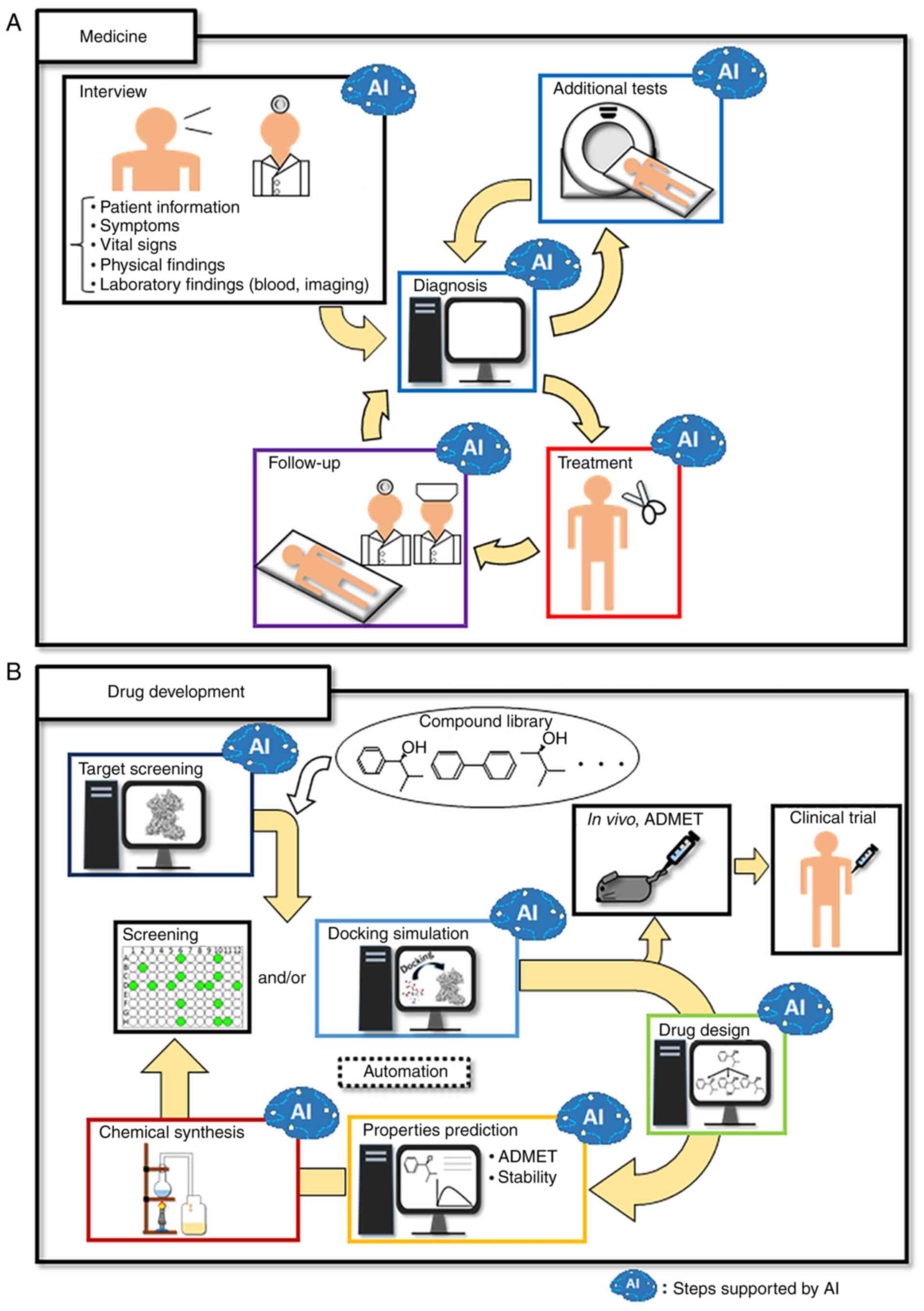 Multimodal medical AI – Google Research Blog