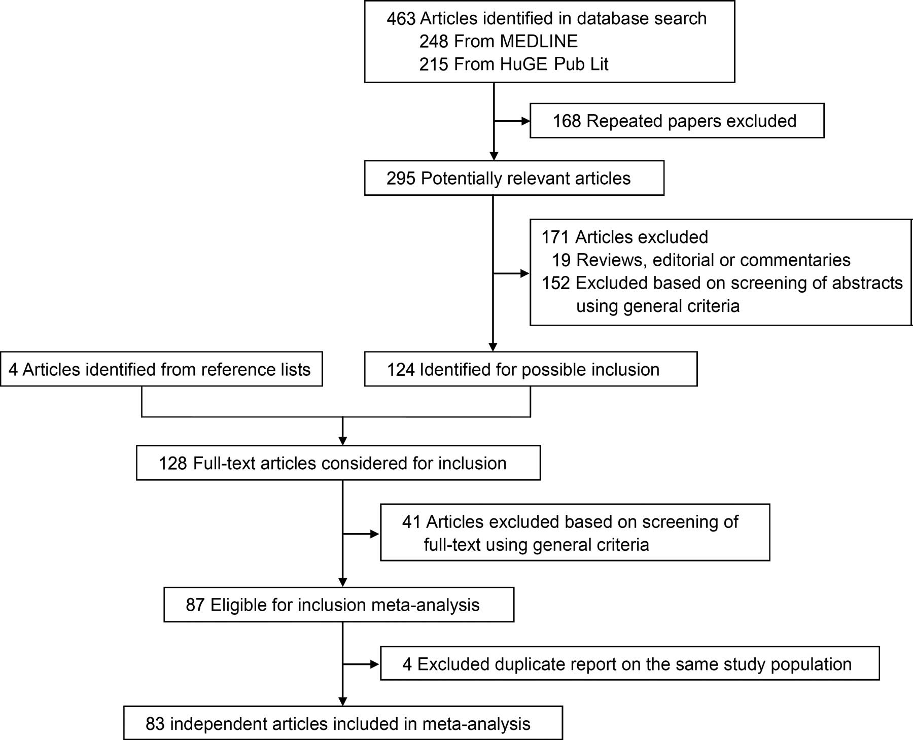 Pathophysiology Of Cancer In Flow Chart