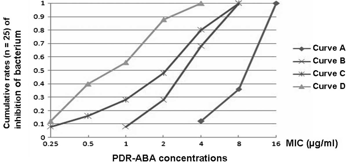 aciphex for hiatal hernia