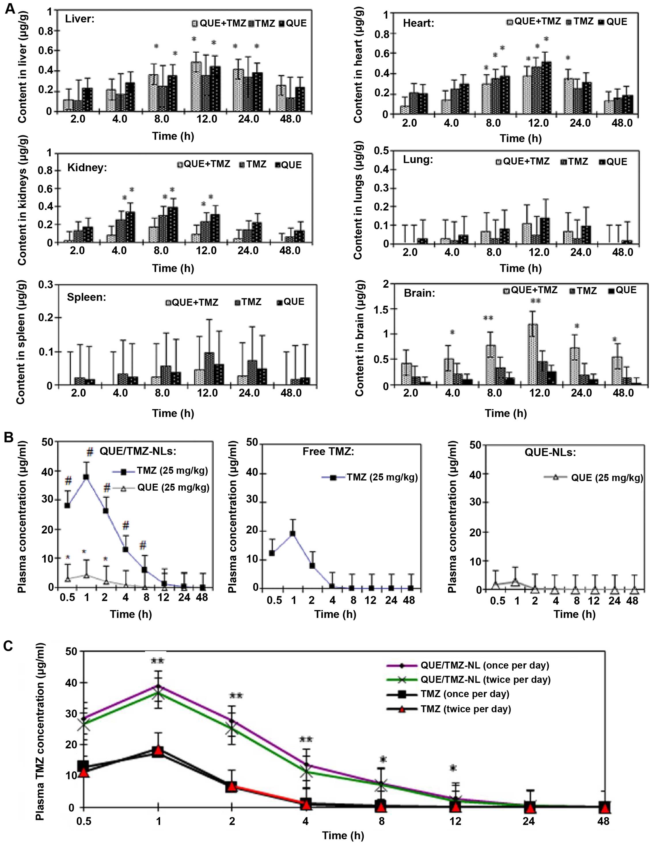 Antitumor efficacy (a) and body weight (b) of ZYTP1 alone 