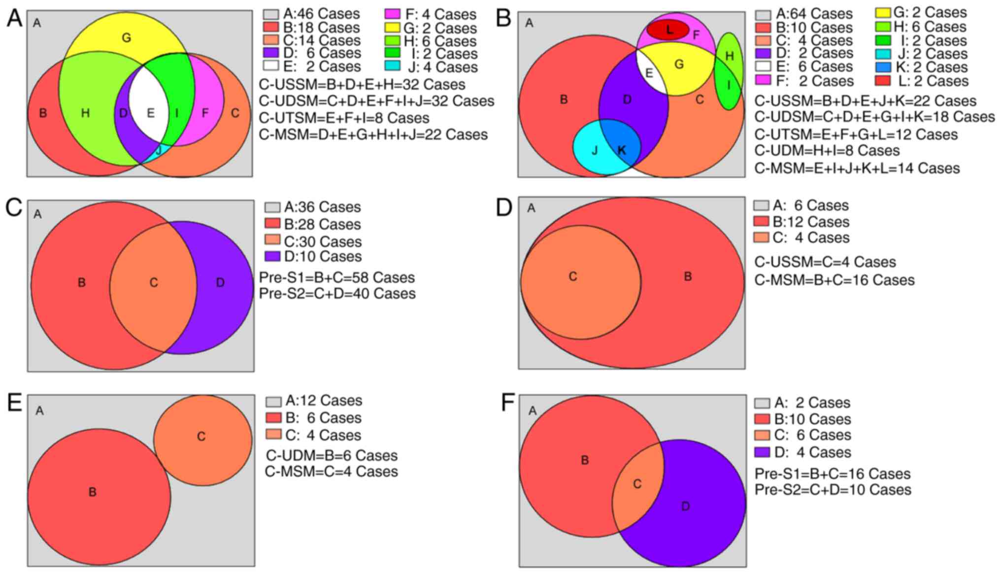 Sequence Analysis Of The Pre S Gene In Chronic Asymptomatic Hbv Carriers With Low Level Hbsag