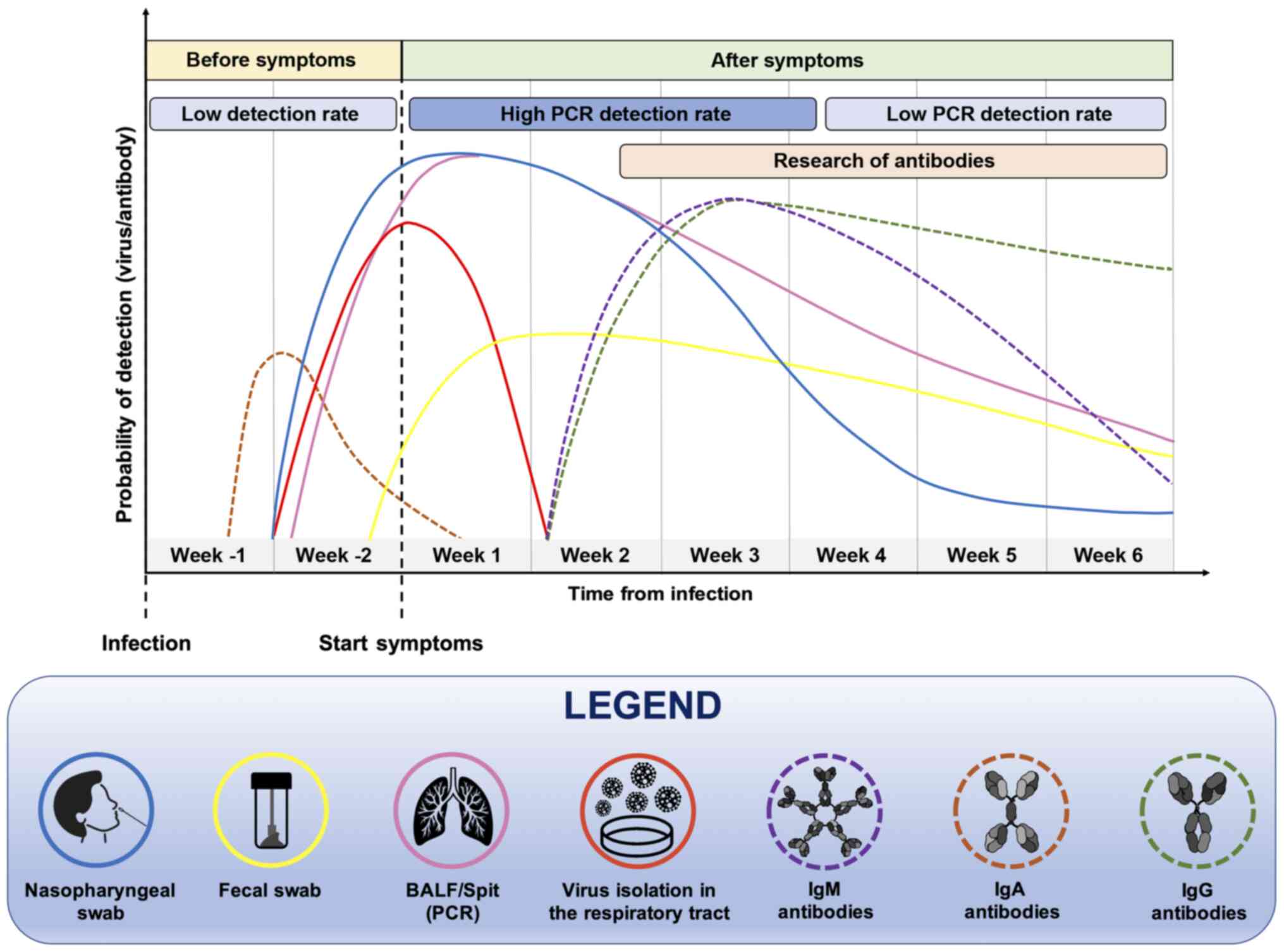 Diagnostics and analysis of SARS-CoV-2: current status, recent