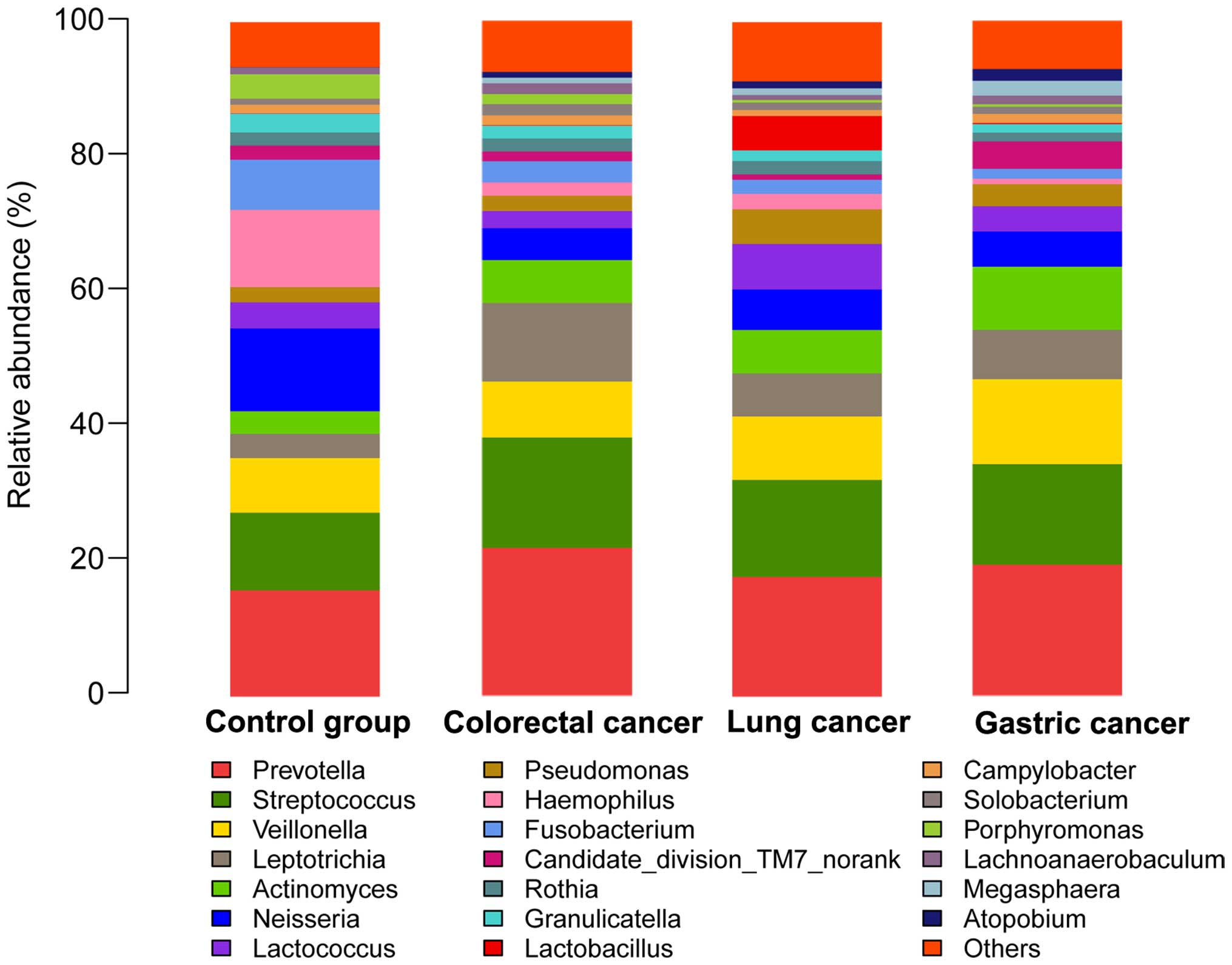 Tongue Color Diagnosis Chart