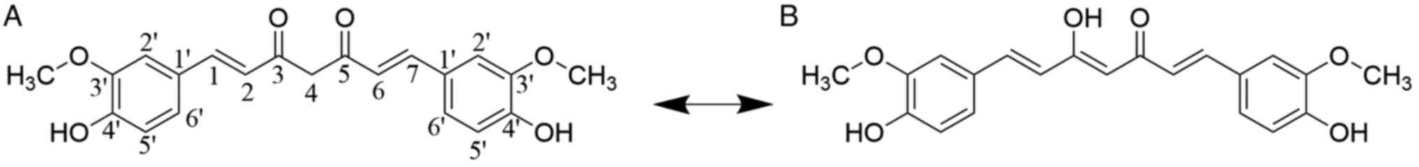 Molecular structures of ketone and
enol structures of curcumin. (A) Ketone and (B) enol. Under
alkaline conditions, the presence of two phenolic hydroxyl groups
at the ends of the molecular structure makes it prone to
conjugation, resulting in keto-enol tautomerism.