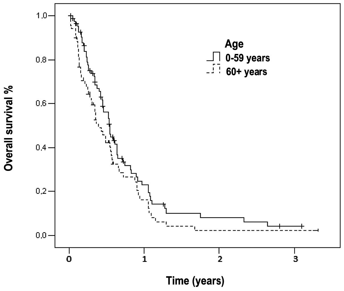 Cancer pancreatic survival rates - Meniu de navigare