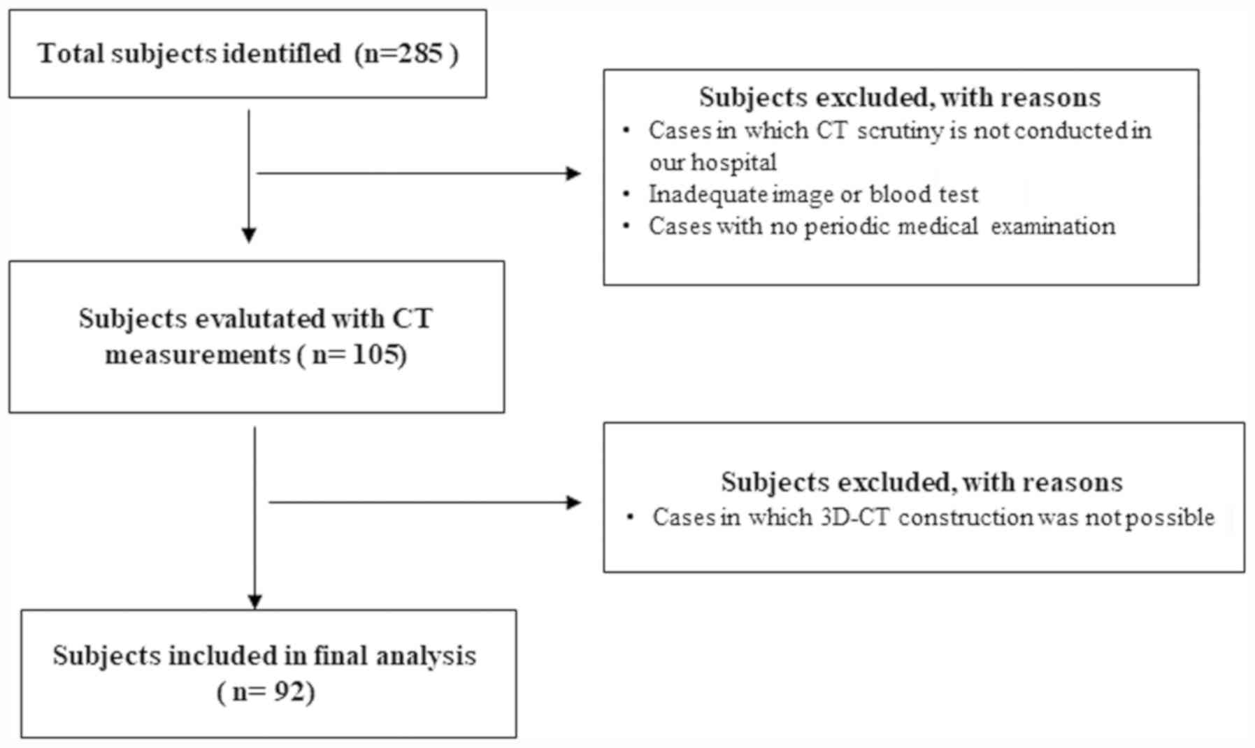 Ct Selection Chart