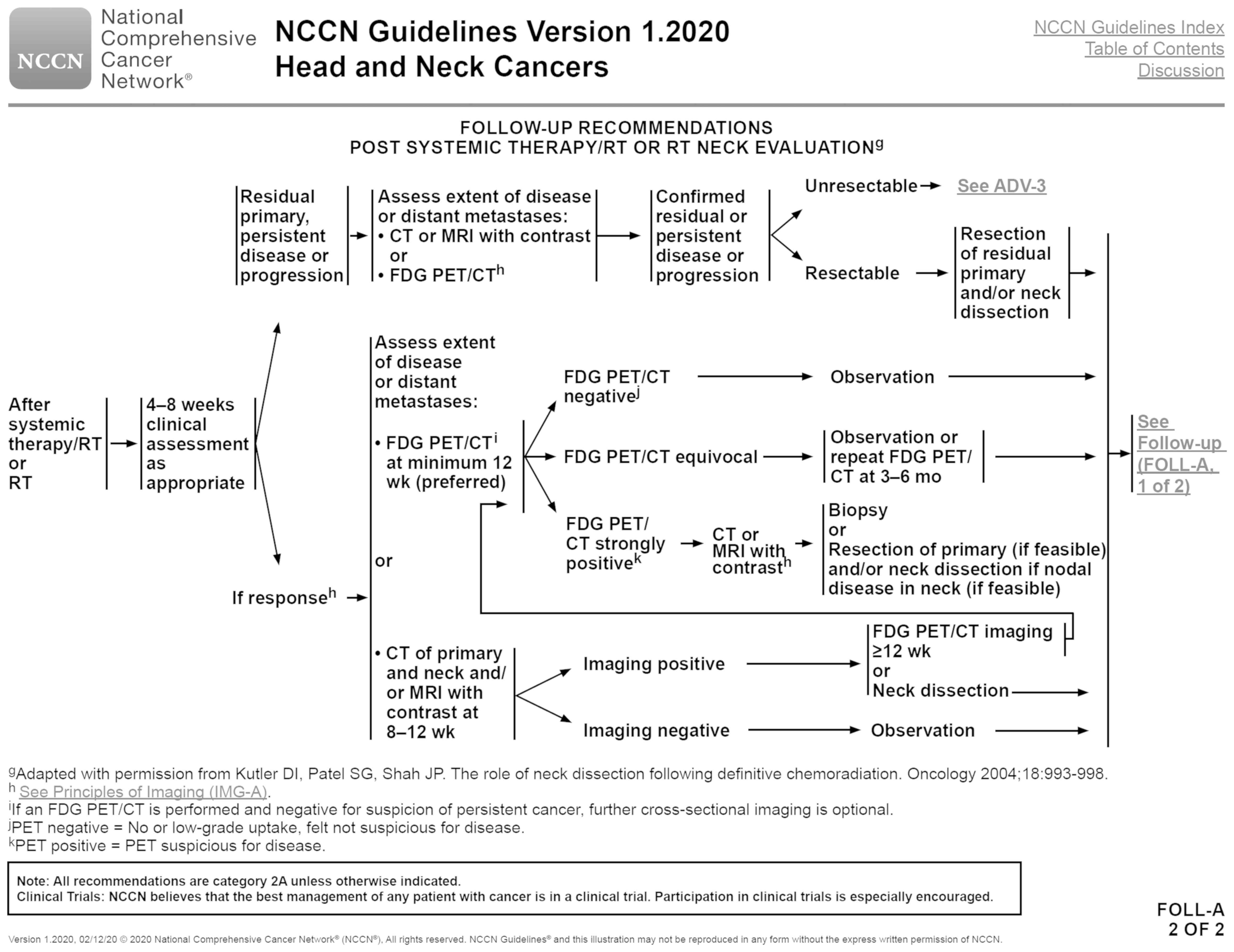 Improving Post Crt Neck Assessment In Patients With Hpv Associated Opscc Review