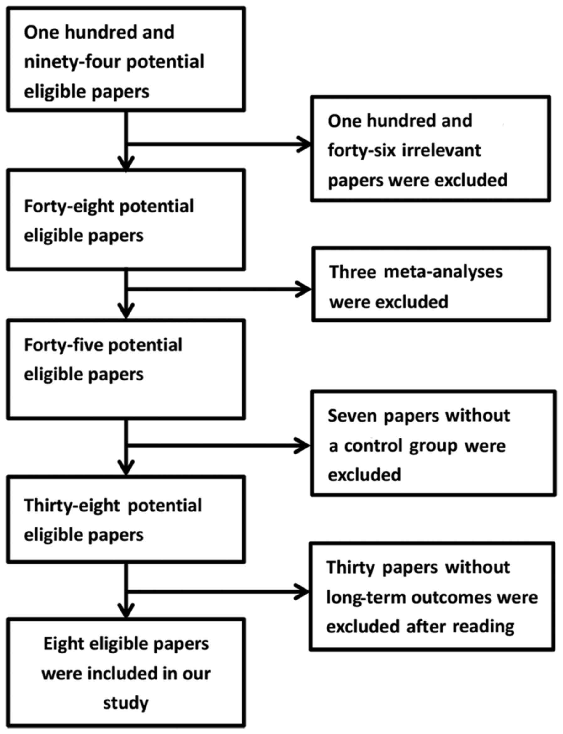 Abo Discrepancy Flow Chart