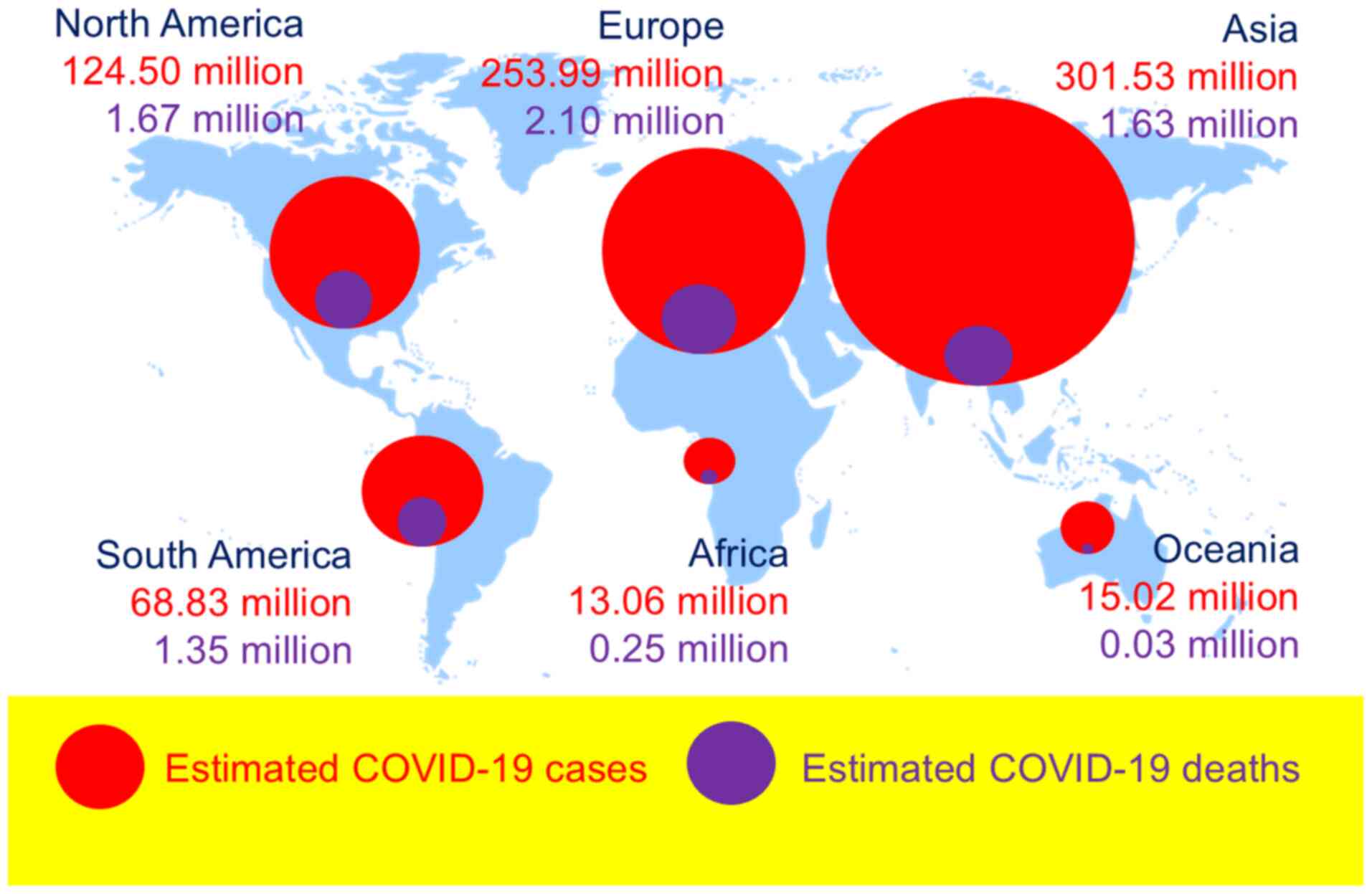 Global distribution of SARS-CoV-2.
Confirmed COVID-19 cases and deaths up to 2025, as estimated by the
World Health Organization (WHO), by world continent (North America,
South America, Europe, Asia and Oceania). SARS-CoV-2, severe acute
respiratory syndrome coronavirus 2; COVID-19, coronavirus disease
2019.