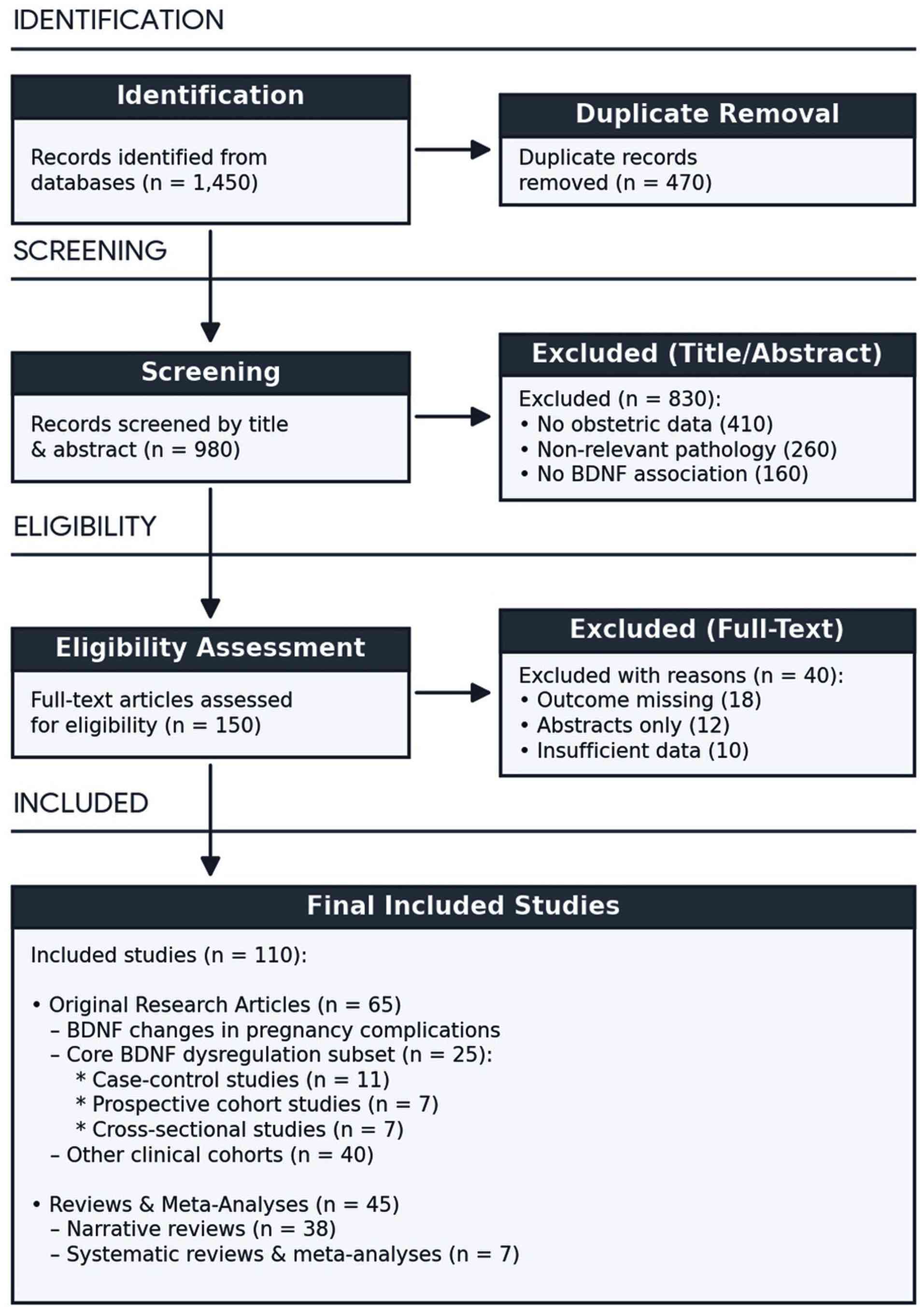 PRISMA-ScR flow diagram of the
literature search and study selection process.