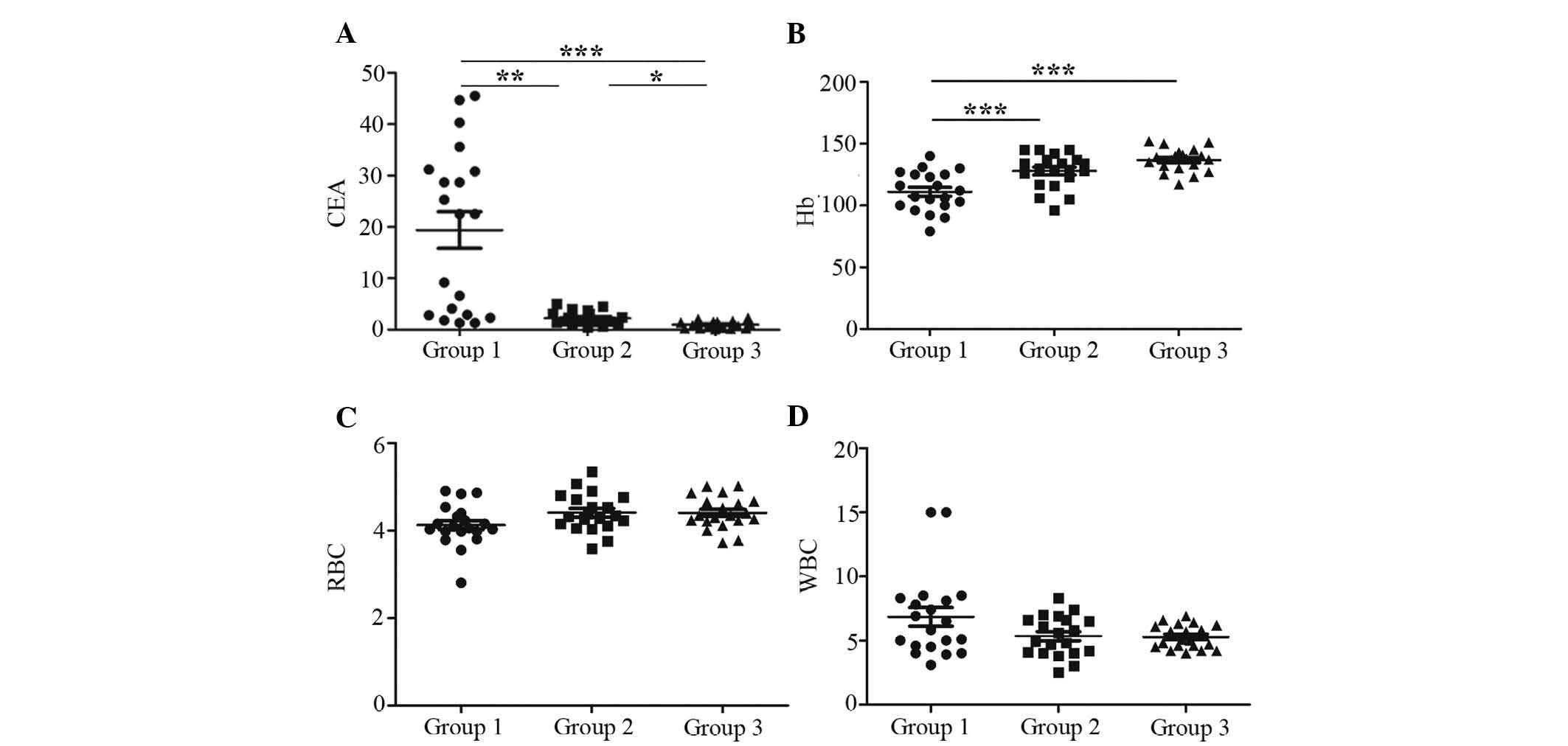 Typical BPI of feces samples in positive ESI mode. (A) Control group;