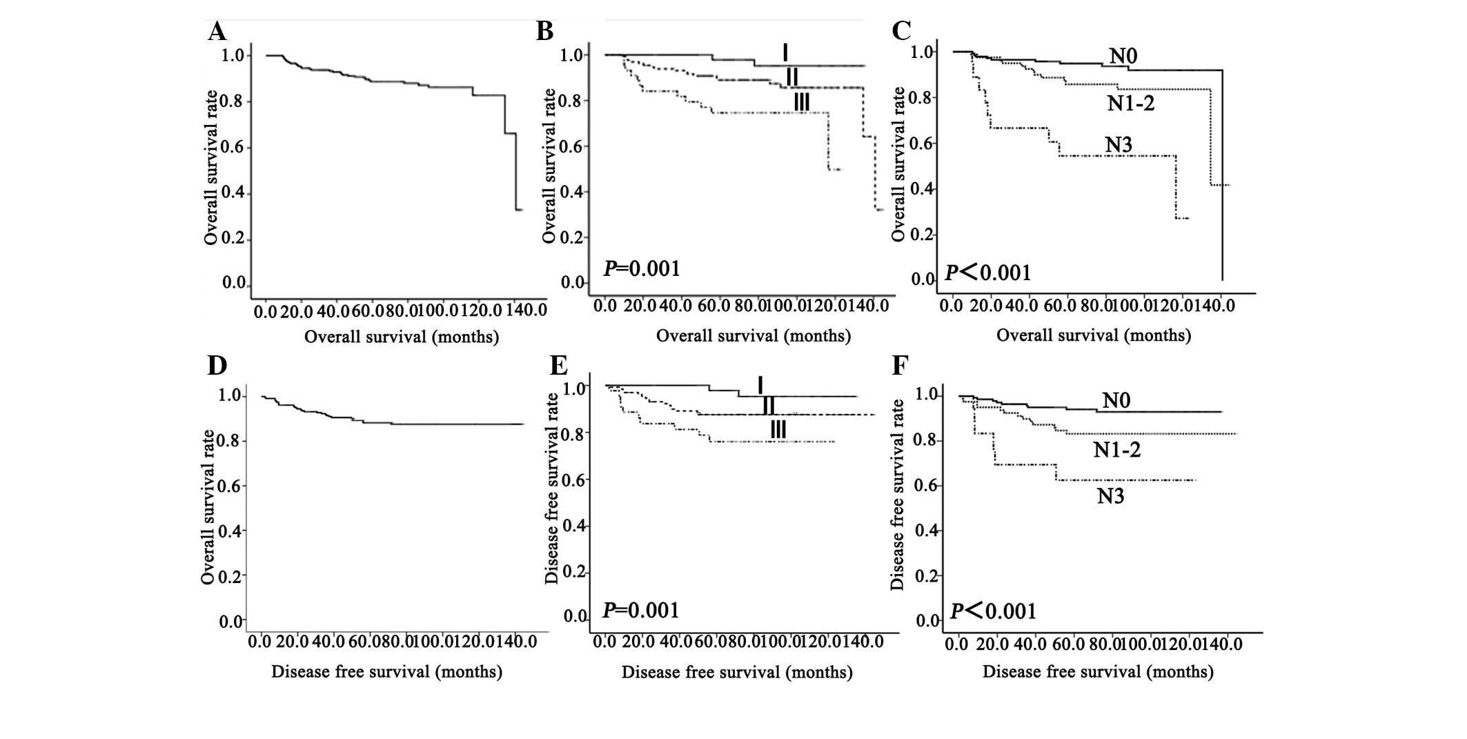 nodes breast cancer metastasis negative