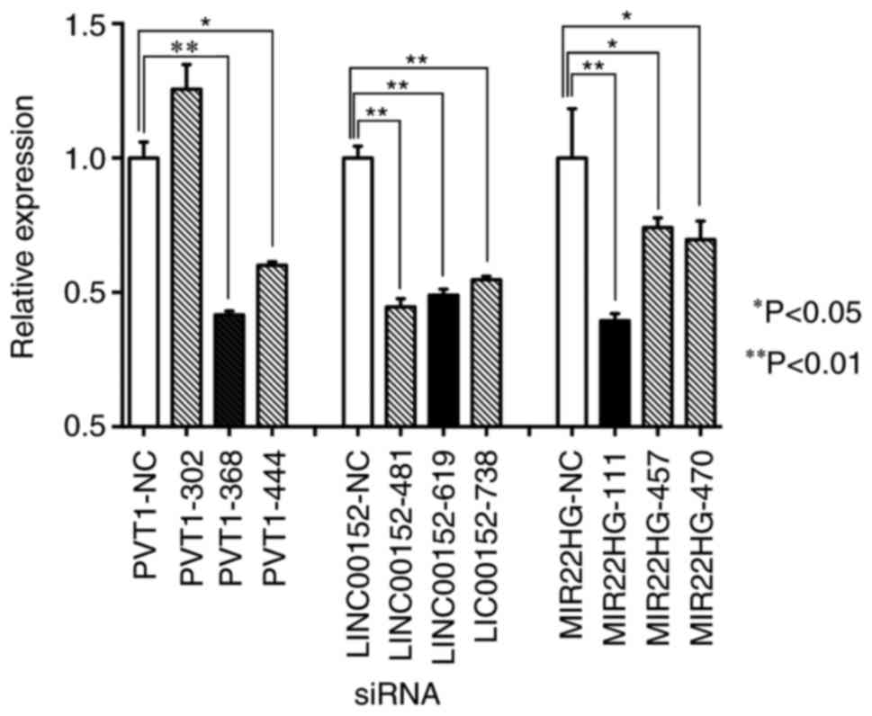 pdf cancer control opportunities in low and middle