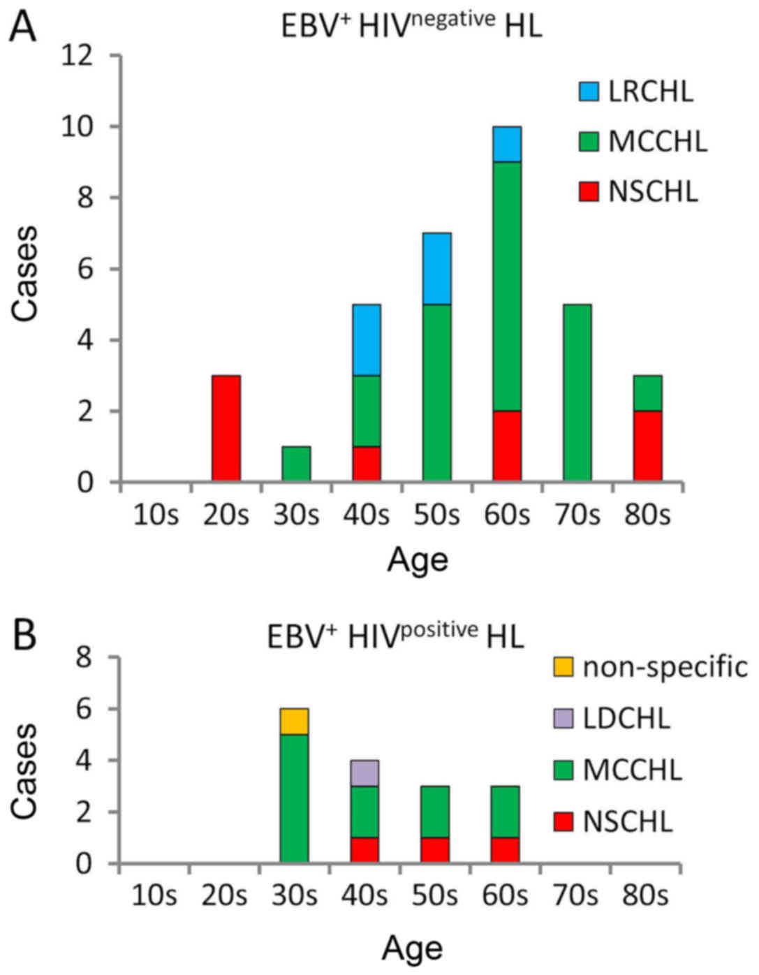 Ebv Interpretation Chart