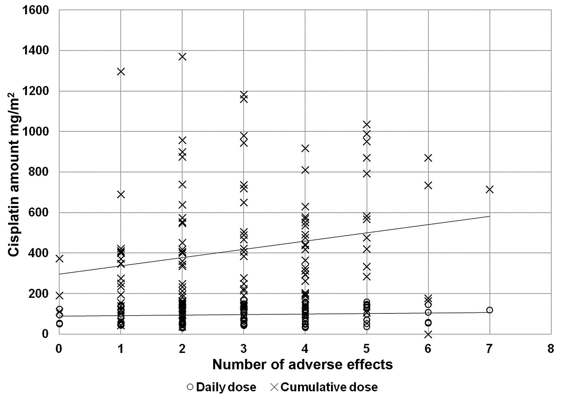 Structural and Anticancer Studies of Methoxyflavone Derivative from  Strychnos pseudoquina A.St.-Hil. (Loganiaceae) from Brazilian Cerrado