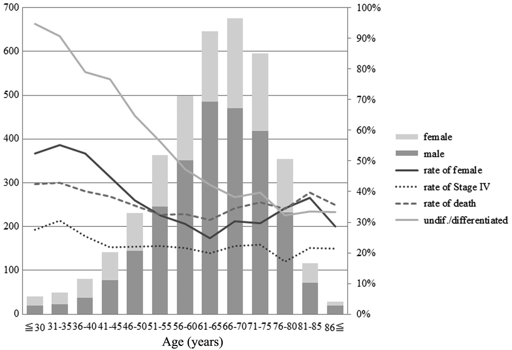 gastric cancer in young adults