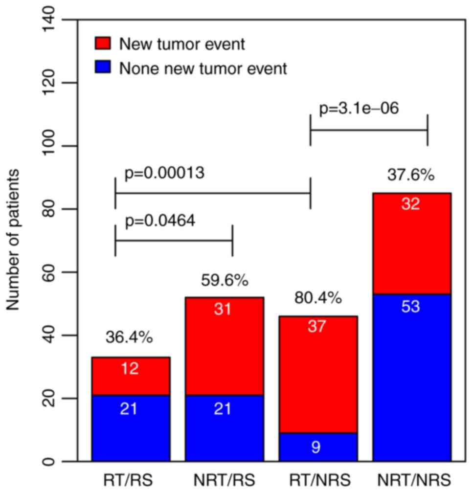 Predicting radiotherapy response for patients with soft tissue sarcoma ...