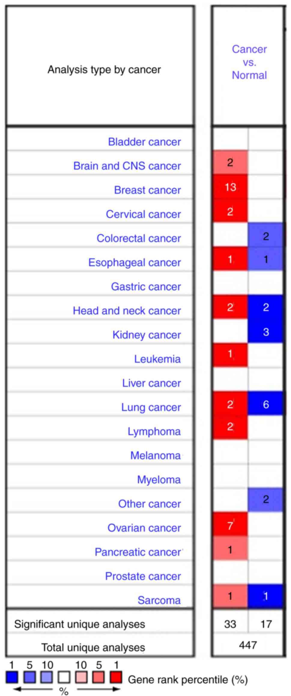 Types Of Breast Cancer Chart