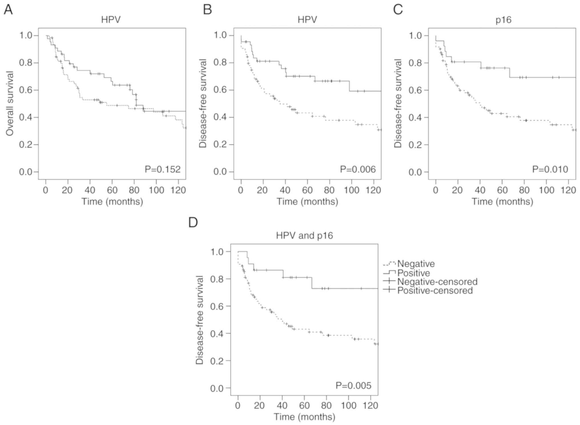 can a pet scan show cancer in lymph nodes